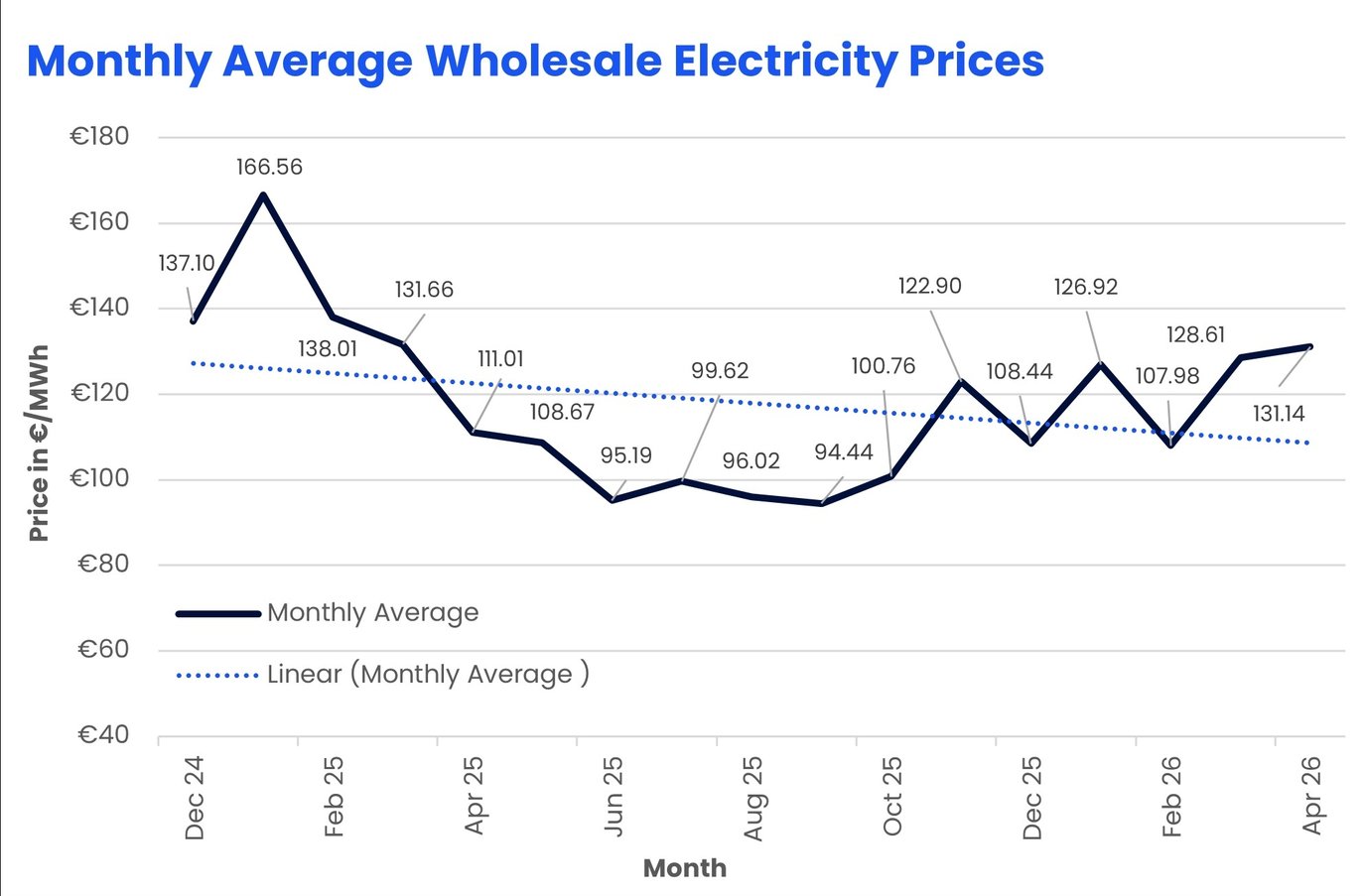 Will the Conflict in Iran Increase Electricity and Gas Prices for Irish ...